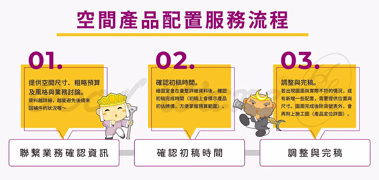 華槶空間產品配置服務流程：1. 聯繫業務確認資訊 ＞＞ 2. 確認初稿時間 ＞＞ 3. 調整與完稿