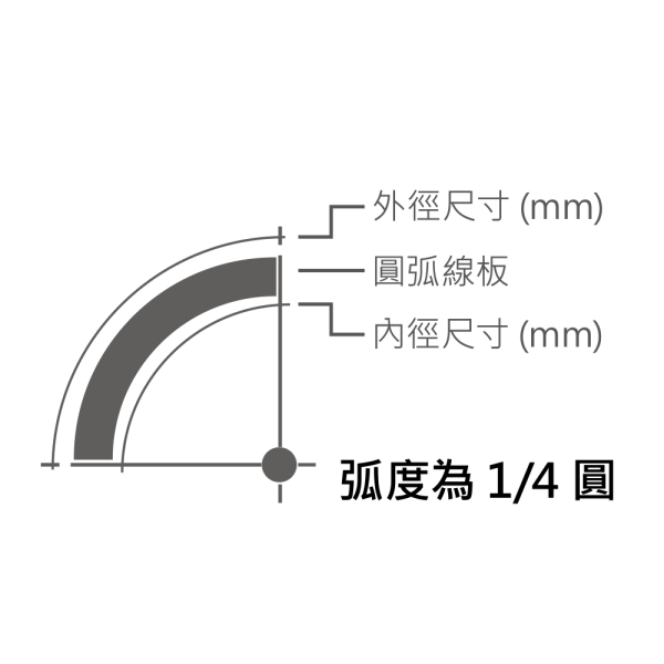 GPR-1891/140：圖片 2